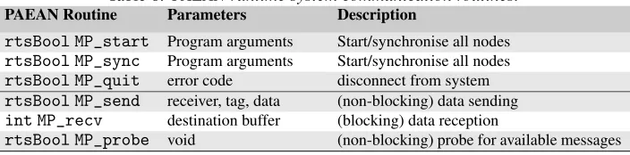 Table 6. PAEAN runtime system communication routines.