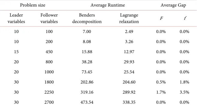 Table 1. Comparison of results. 