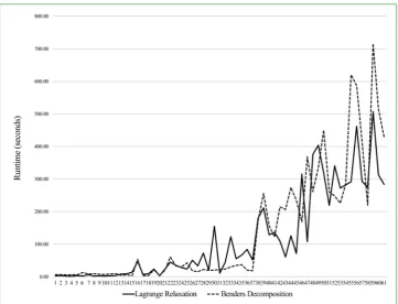 Figure 1. Comparison of the optimal value of the leader objective function. 