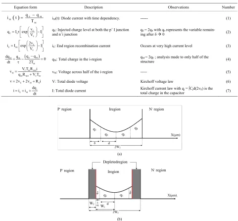 Table 1. Lauritzen model’s equations [1].