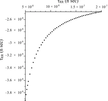 Figure 5. Influence of the intrinsic region width WIdiode current turn off characteristic