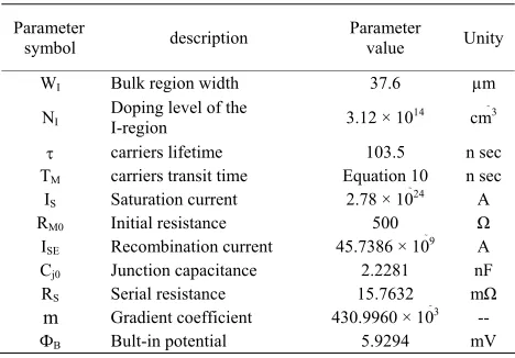 Table 2. New model’s parameters list.