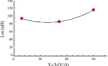 Figure 9. Comparison of measured and simulated current and voltage waveforms reverse recovery for model [2] and this study’s model (a) VR = 60 V and IF = 10 A, (b) VR = 70 and IF = 2.05A, (c) VR = 120 V and IF = 10 A