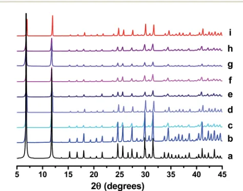 Fig. 1PXRD patterns of (a) reference CPO-27 (Mg),(c) CPO-27 (Mg) 1% Ni, (d) CPO-27 (Mg) 2% Ni, (e) CPO-27 (Mg) 5% Ni,(f) CPO-27 (Mg) 10% Ni, (g) CPO-27 (Mg) 20% Ni, (h) CPO-27 (Mg) 40%15 (b) CPO-27 (Mg),Ni and (i) CPO-27 (Ni).