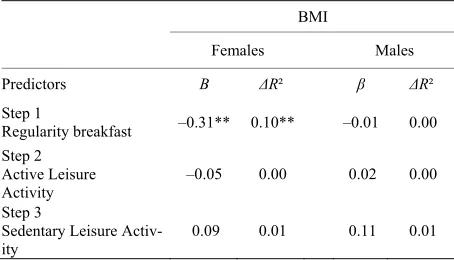 Table 3. Hierarchical regression results predicting respect of rules 
