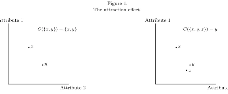 Figure 1:The attraction eﬀect
