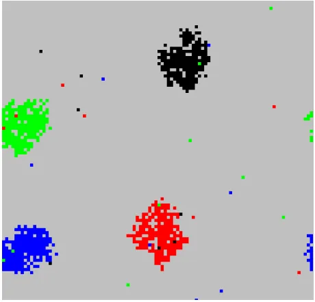 Figure 1. ATTA. This is visual representation of the ATTA. To generate this plot, 800 two-dimensional vectors were generated, each containing values close (within a vector distance of 1) to one of the points [2, 2], [2, 8], [8, 2] or [8, 8]