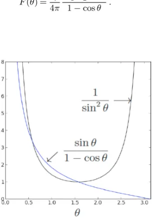 Figure 3. Consider the unit sphere S2 and a mass m1 ﬁxed at the north pole. The force on a second mass m2 at aco-latitude θ is proportional to 1/ sin2 θ if derived from the potential U(θ) = −γ m˜1m2 cot θ, whereas it is proportionalto sin θ/(1 − cos θ) if derived from the potential U(θ) =γ4π m1m2 ln(1 − cos θ).