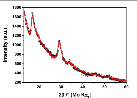 Fig. 1 Experimental (black crosses) and calculated, using the best-fit model obtained from the Debye refinement, (red line) X-ray powder diffraction patterns of Na0.35MnO2 