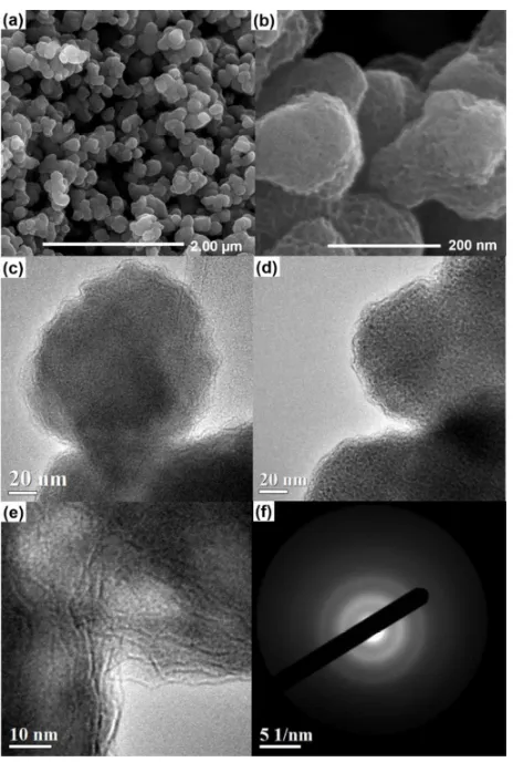 Table 1. Fitted Raman band positions and full width at half-maximum (FWHM) of Na0.35MnO2