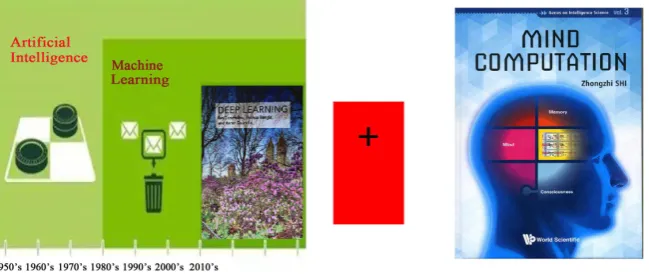 Figure 1. Cognitive machine learning. 