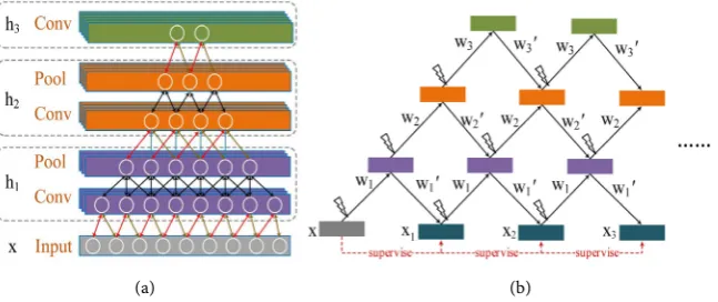 Figure 2. A typical CGSM architecture and computational graph. 