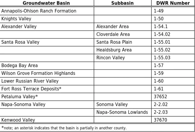 Table WR-2  Groundwater Basins and Sub-Basins 