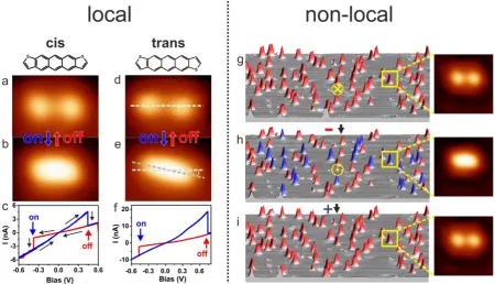 Figure 2: Local and Non-local switching: a-f, local switching: a, b, d, e, Constant current scans (3 nm 