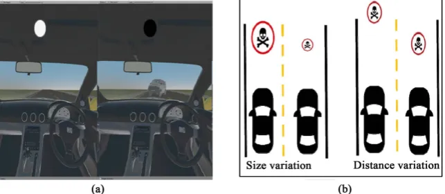 Figure 2. (a) Unity3D scene setup and (b) Conceptual construct with size and distance variation in collision scene