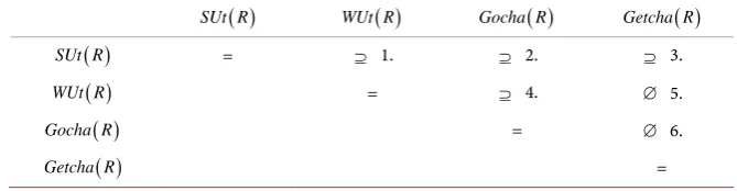 Table 1. Comparison of choice procedures. 