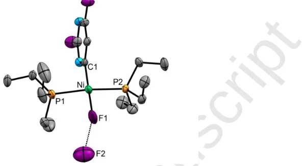 Figure 3. ORTEP representation of the solid-state structure of trans-[Ni(HFAccepted Manuscript2)(2-C4HF2N2)(PEt3)2] (12) (A co-crystallized nickel complex is not shown) [66]