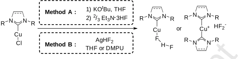 Figure 5. ORTEP representation of the solid-state structure of the neutral bifluoride complex Accepted Manuscript[Cu(HF2)(IPr)] (18) [86]