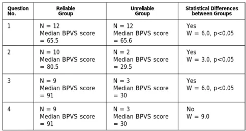 TABLE III