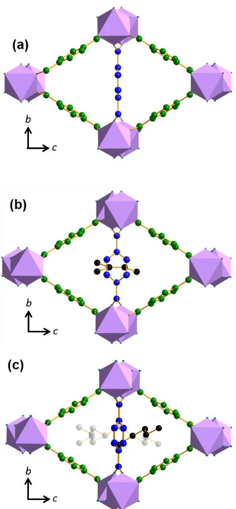 Figure 1. Structure of (a) orthorhombic Sc2BDC3 viewed parallel to the crystallographic a-axis, with ScO6 octahedra colored purple and BDC link-ers colored by symmetry equivalence