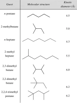 Figure 3. Unit cell volume as a function of pressure for the different hy-drocarbons considered