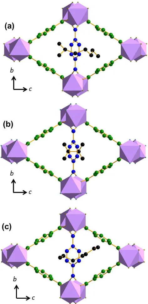 Figure S13 and is a direct result of the lesser degree of BDC rotation in Sc2BDC3(np-I)