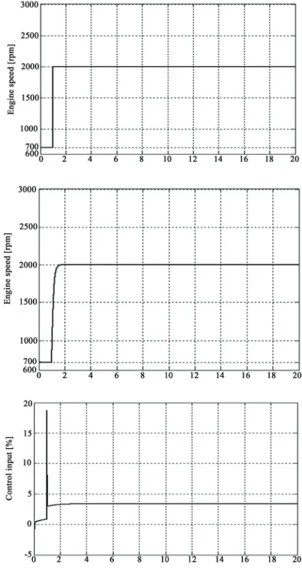 Figure 8. Simulation result under control input constraint  