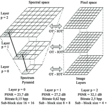 Figure 1. Illustration of the image decomposition called  