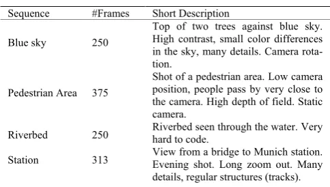 Table 2. Test Sequences Information 