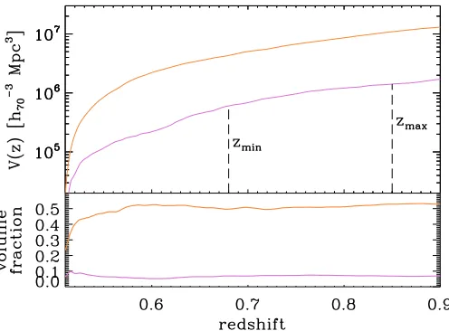 Fig. B.1. Upper panellines). The function is evaluated by means of a Monte Carlo integrationas described in the text