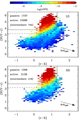 Fig. 2. NUV[(According to our classiﬁcation, passive galaxies lie above the solid line(deﬁned in Eq
