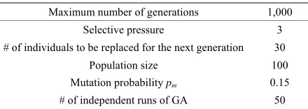 Table 1. Parameters in common for every GA 