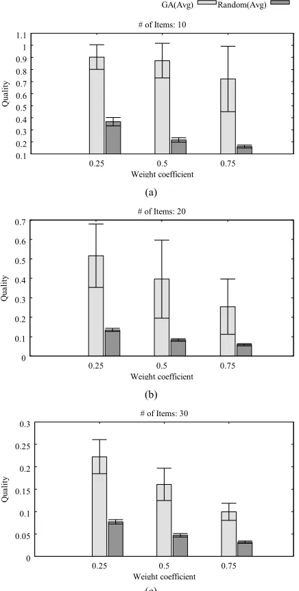 Table 8. CPU seconds taken by a GA for each classification (TSP) 