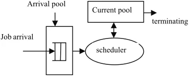 Figure 1. The Scheduling Model 