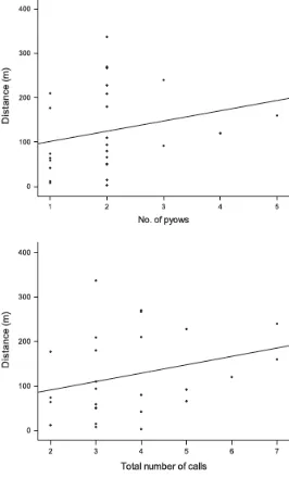 Figure 7: Effect on movement of the total number of calls and/or of pyows  in PH sequences(Arnold and Zuberbühler 2012, Figure 3): The relationship between (a) the number of pyows, and (b) the total number of calls in naturally occuring P-H sequences and t