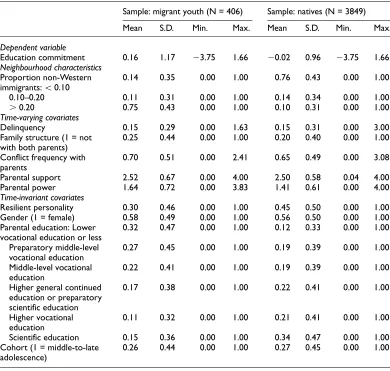 Table 1. Descriptive statistics.