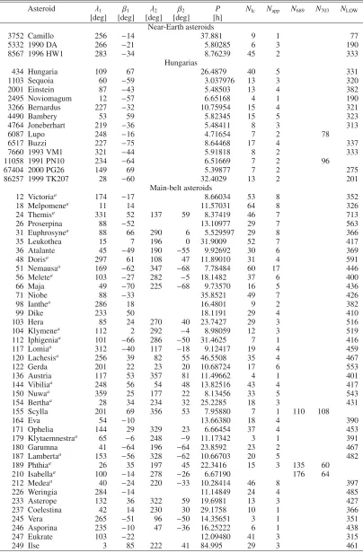 Table A.1. New asteroid shape model determinations from disk-integrated optical data.
