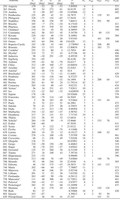 Table A.1. continued.