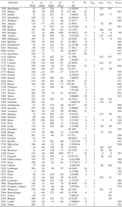 Table A.1. continued.