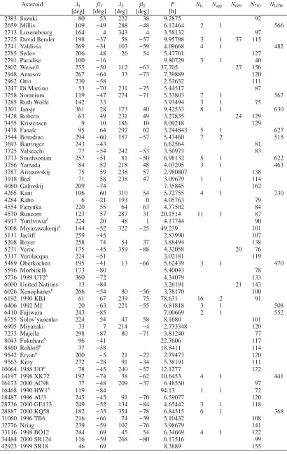 Table A.1. continued.