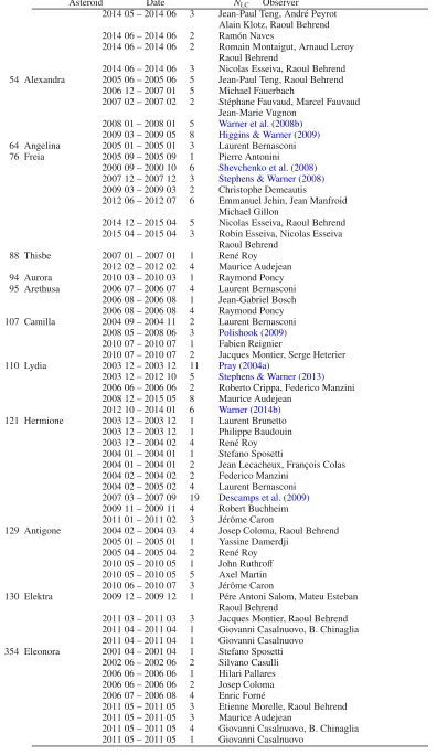 Table A.2. continued.