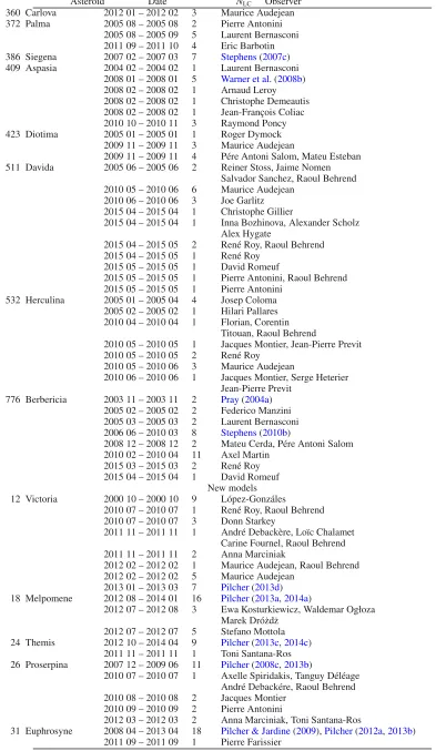 Table A.2. continued.
