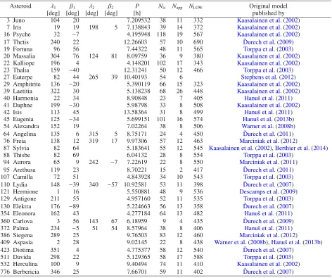 Table 1. Rotational states and summary of used photometry for asteroids for which we updated their shape models based on new disk-integratedoptical data.