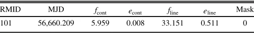 Table 2Continuum and Broad-line Light Curves