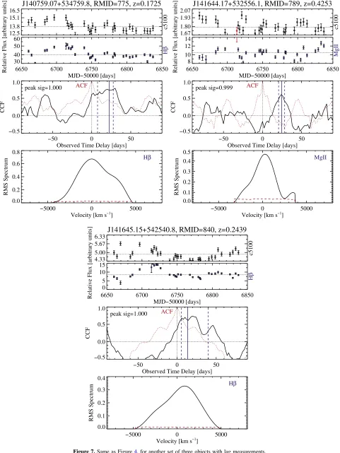 Figure 7. Same as Figure 4, for another set of three objects with lag measurements.