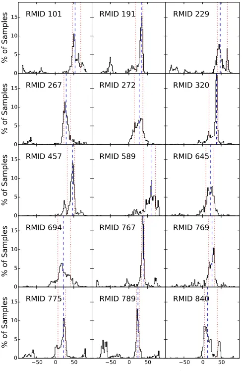 Figure 9. range, and possible selection biases inherent in our programthe textthepreviousgray points