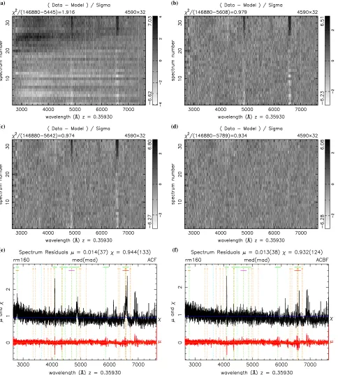 Figure 2. Results of PrepSpec analysis of RMIDcontinuum variations160. Grayscale maps of normalized residuals c l( t,) are shown after ﬁtting (a) the mean spectrumA( )l, (b) theC(l,t) in the ﬁnal PrepSpec output, (c) the photometric corrections p(t), and 