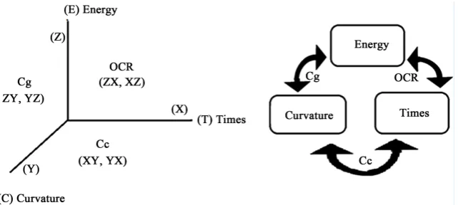 Table 1. The values of the coefficient x according to the vacuum ratio. 