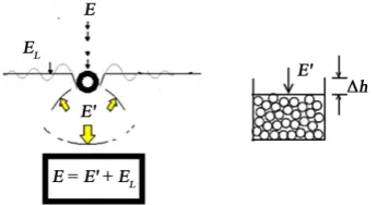 Figure 3. Overall mechanism of space-time fabric and energy interaction in case without unknown matter [1]