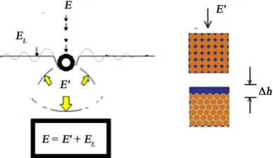 Figure 4. Overall mechanism of Space-Time Fabric and Energy interaction in Case with unknown matter [1]